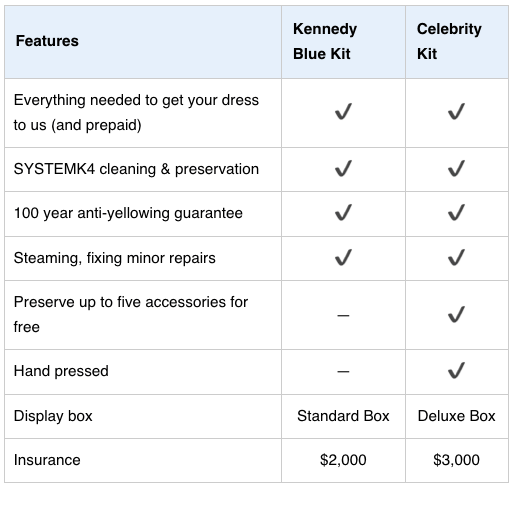 Kennedy Blue Wedding Dress Preservation Kit Kennedy Blue Wedding Dress Preservation Kit